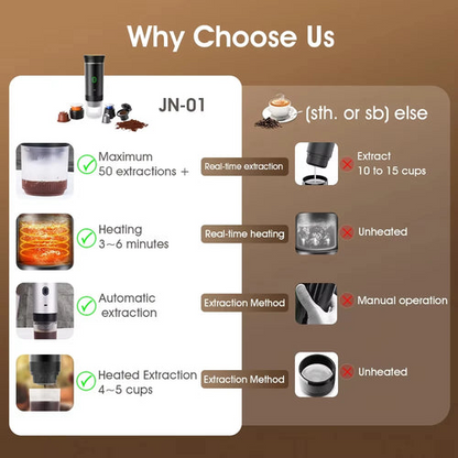 Cafetière Portable Multifonction Pratique pour Voyage et Aventure 7