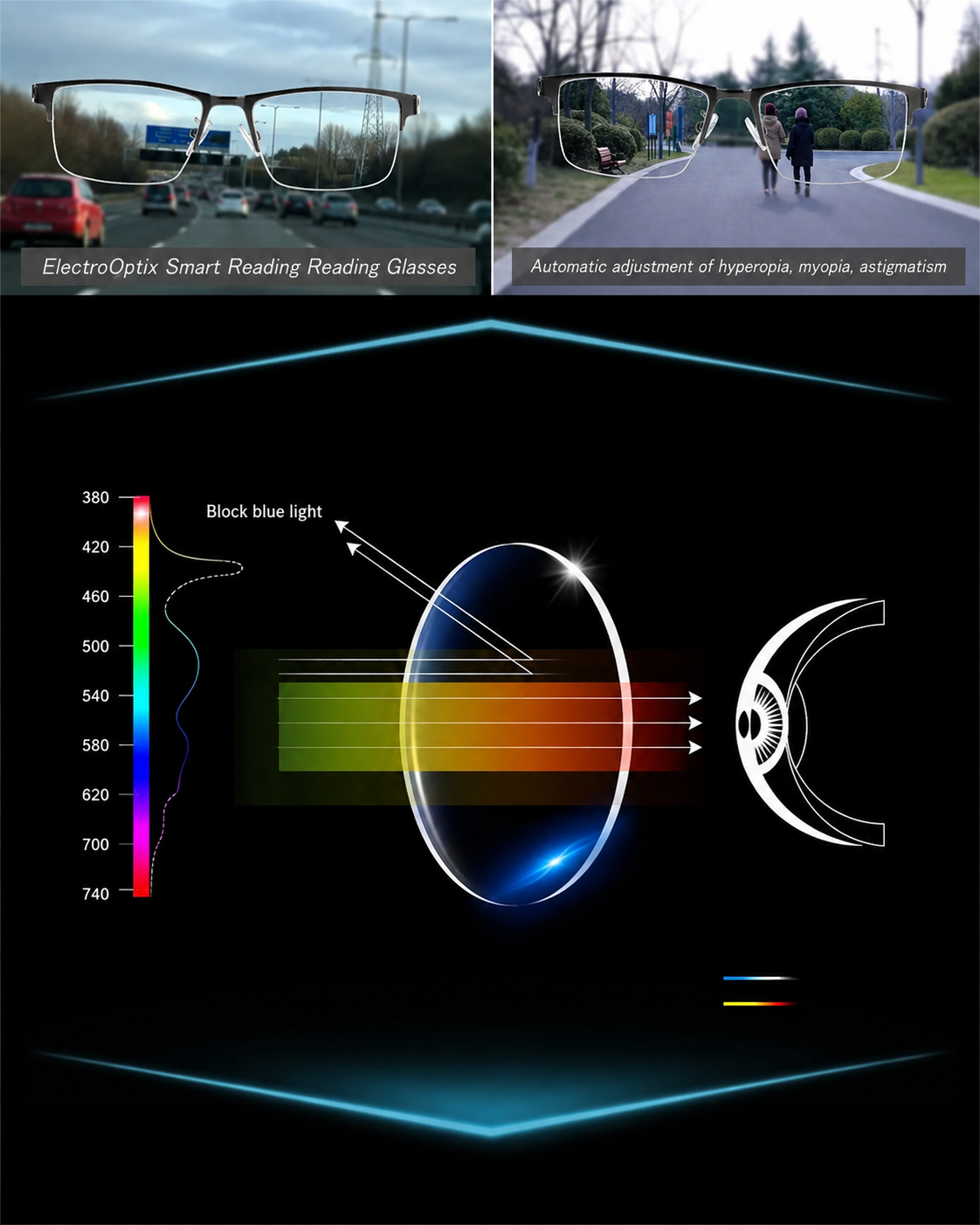 Lunettes Progressives Unisexe Verres Intelligents Vision Optimale