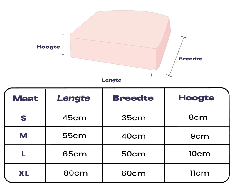 Coussin Orthopédique Chien Imperméable Soutien FlexiRest