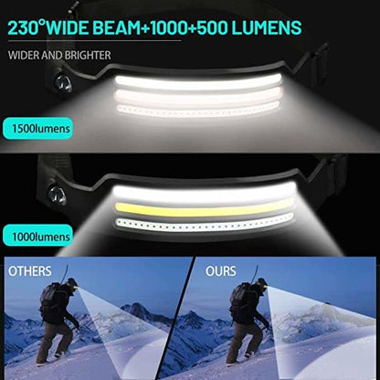 Lampe Frontale LED LumenSprint 230° 1