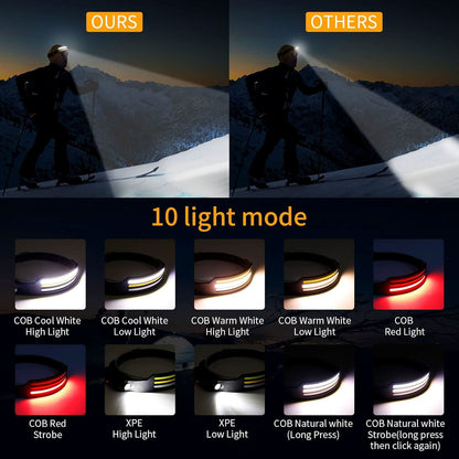 Lampe Frontale LED LumenSprint 230° 3