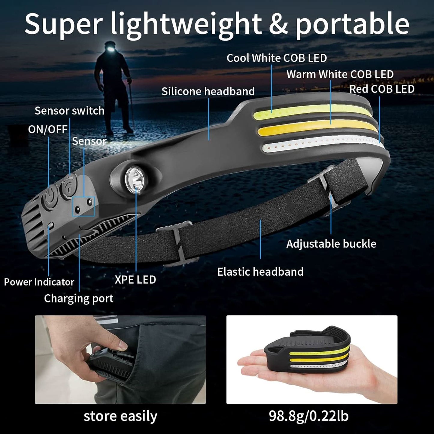 Lampe Frontale LED LumenSprint 230° 4
