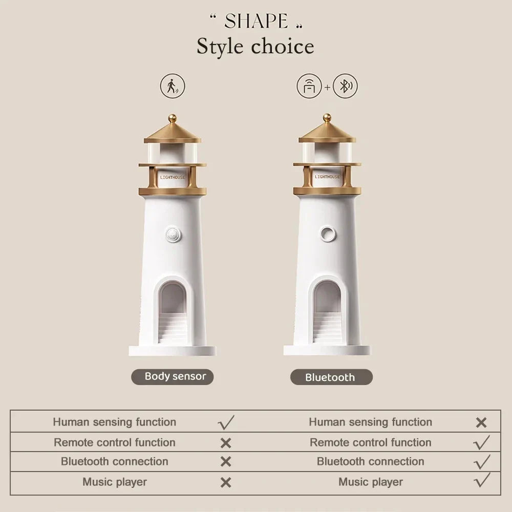 Lampe de Nuit Phare Inspirée 6