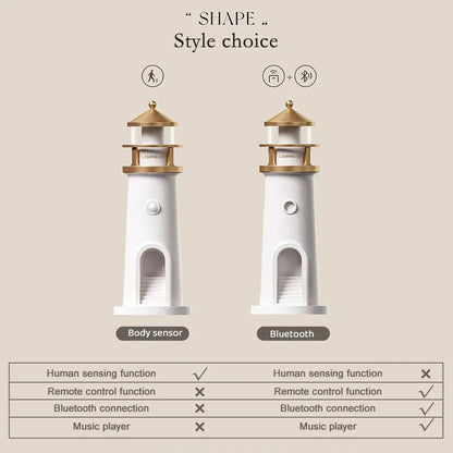 Lampe de Nuit Phare Inspirée 6
