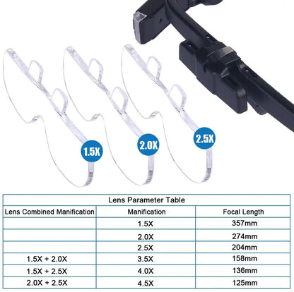 Loupe Frontale Multifonctionnelle avec Éclairage LED 1