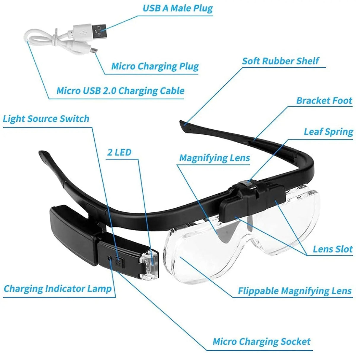 Loupe Frontale Multifonctionnelle avec Éclairage LED 2