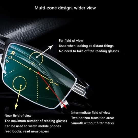 Lunettes Progressives Intelligentes Multizone pour Vision Confortable 3