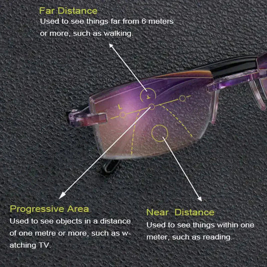 Lunettes de Lecture Écran Anti-Reflet avec Protection UV - Foivo