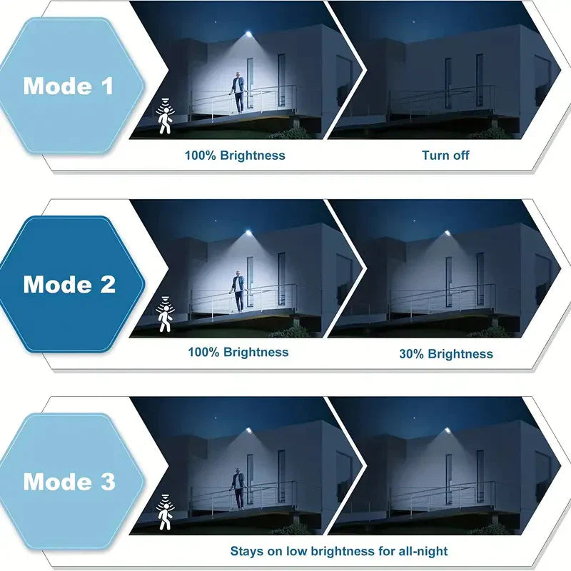 Projecteur Solaire Extérieur 5000LM avec Détecteur de Mouvement et Éclairage LED 5