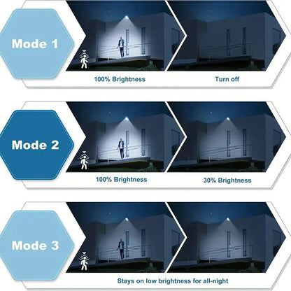 Projecteur Solaire Extérieur 5000LM avec Détecteur de Mouvement et Éclairage LED 5