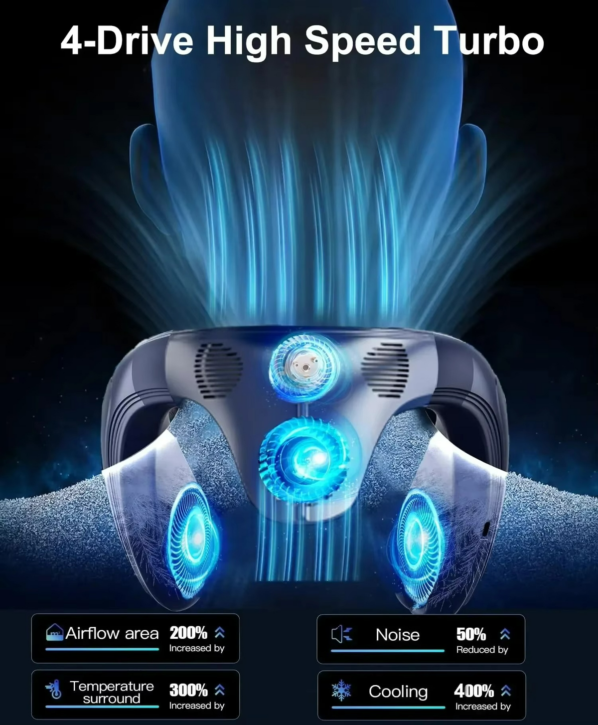 Ventilateur Portable Rechargeable pour le Cou avec Système d'Air Froid Turbo 4